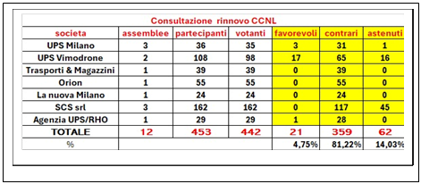 Casella di testo:  