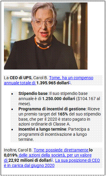 Casella di testo:  
La CEO di UPS, Carol B. Tome, ha un compenso annuale totale di 1.395.965 dollari1. 
	Stipendio base: Il suo stipendio base annuale  di 1.250.000 dollari ($104.167 al mese).
	Programma di incentivi di gestione: Riceve un premio target del 165% del suo stipendio base, che per il 2020  stato pagato in azioni ordinarie di Classe A.
	Incentivi a lungo termine: Partecipa a programmi di incentivazione a lungo termine.
Inoltre, Carol B. Tome possiede direttamente lo 0,019% delle azioni della societ, per un valore di 22,92 milioni di dollari1. La sua posizione di CEO  in carica dal giugno 2020 

