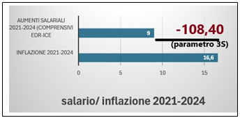 Casella di testo:  


