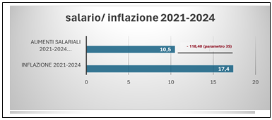 Casella di testo:  