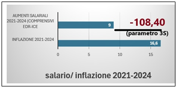 Casella di testo:  