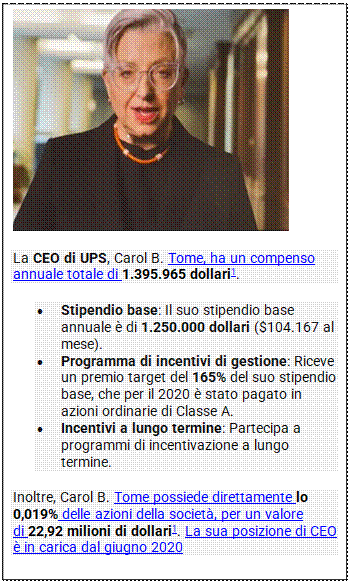 Casella di testo:  
La CEO di UPS, Carol B. Tome, ha un compenso annuale totale di 1.395.965 dollari1. 
�	Stipendio base: Il suo stipendio base annuale � di 1.250.000 dollari ($104.167 al mese).
�	Programma di incentivi di gestione: Riceve un premio target del 165% del suo stipendio base, che per il 2020 � stato pagato in azioni ordinarie di Classe A.
�	Incentivi a lungo termine: Partecipa a programmi di incentivazione a lungo termine.
Inoltre, Carol B. Tome possiede direttamente lo 0,019% delle azioni della societ�, per un valore di 22,92 milioni di dollari1. La sua posizione di CEO � in carica dal giugno 2020 

