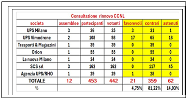 Casella di testo:  