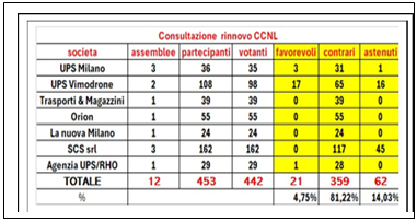 Casella di testo:
